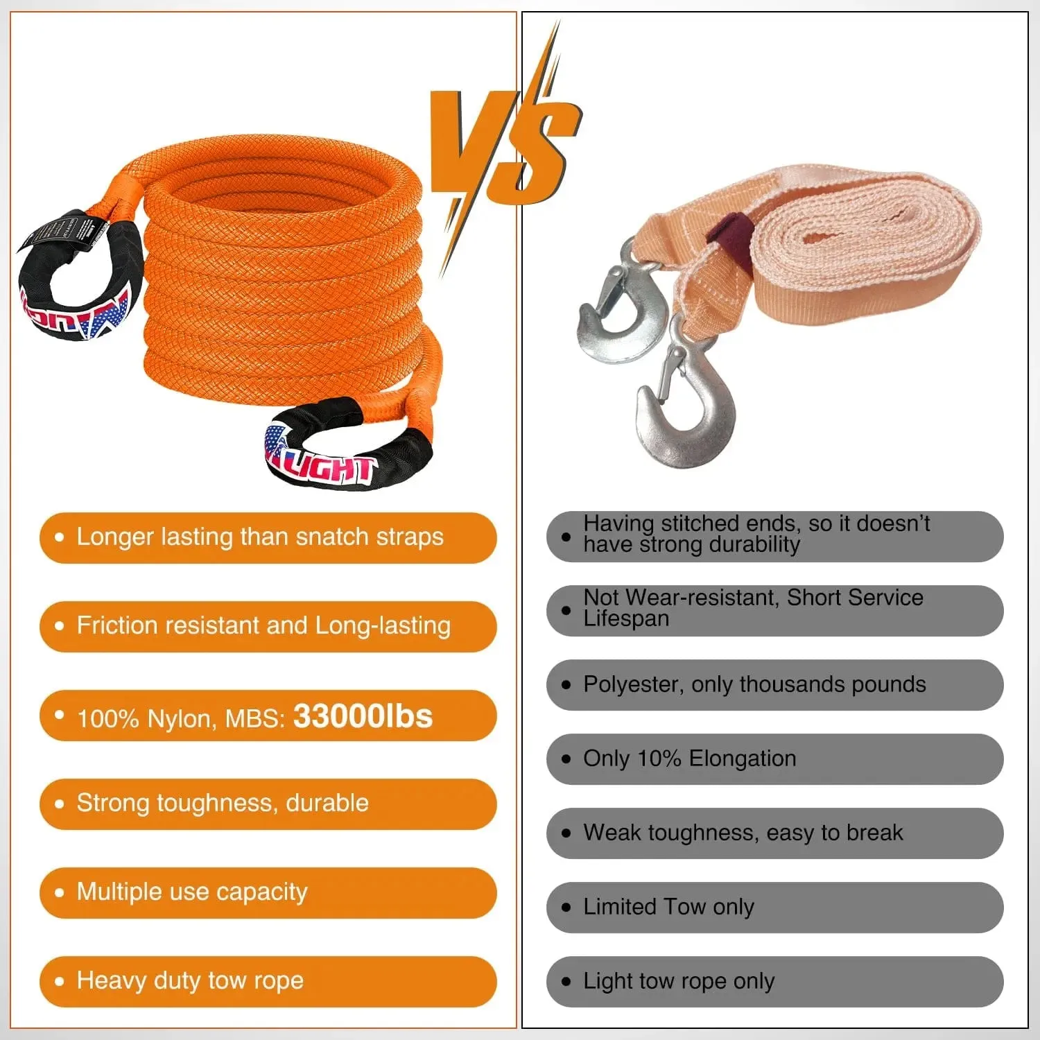 1In x 30FT Kinetic Recovery Rope & 2PCS 1/2In x 24In Soft Shackle